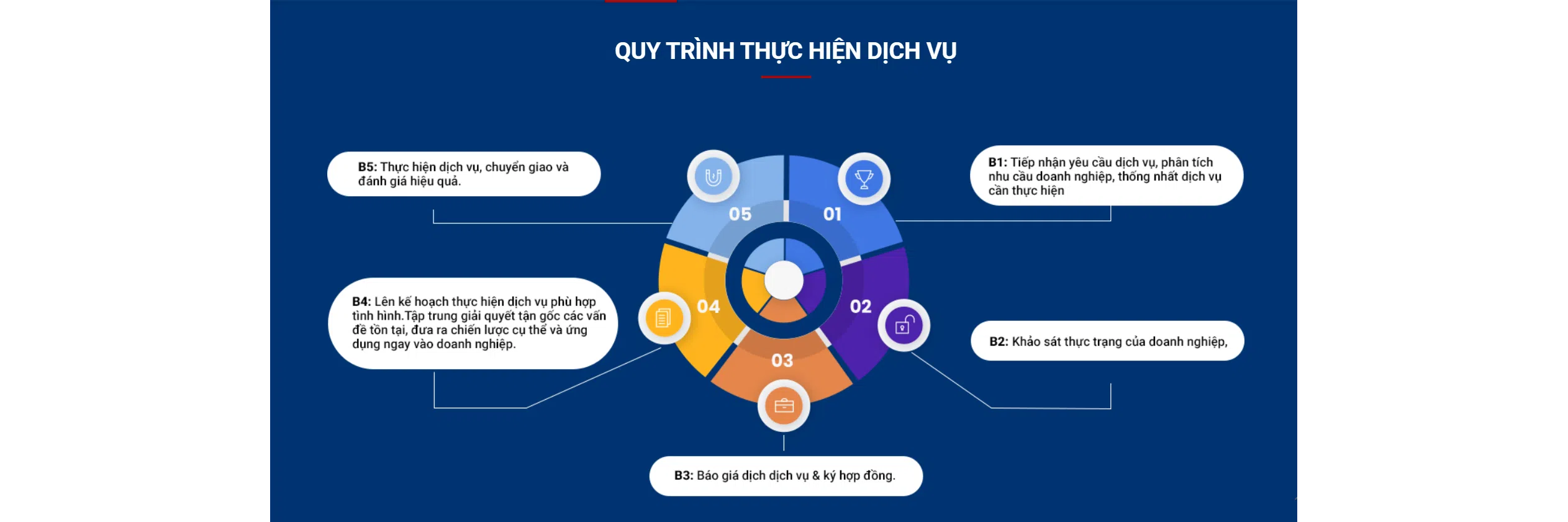 ảnh 1
