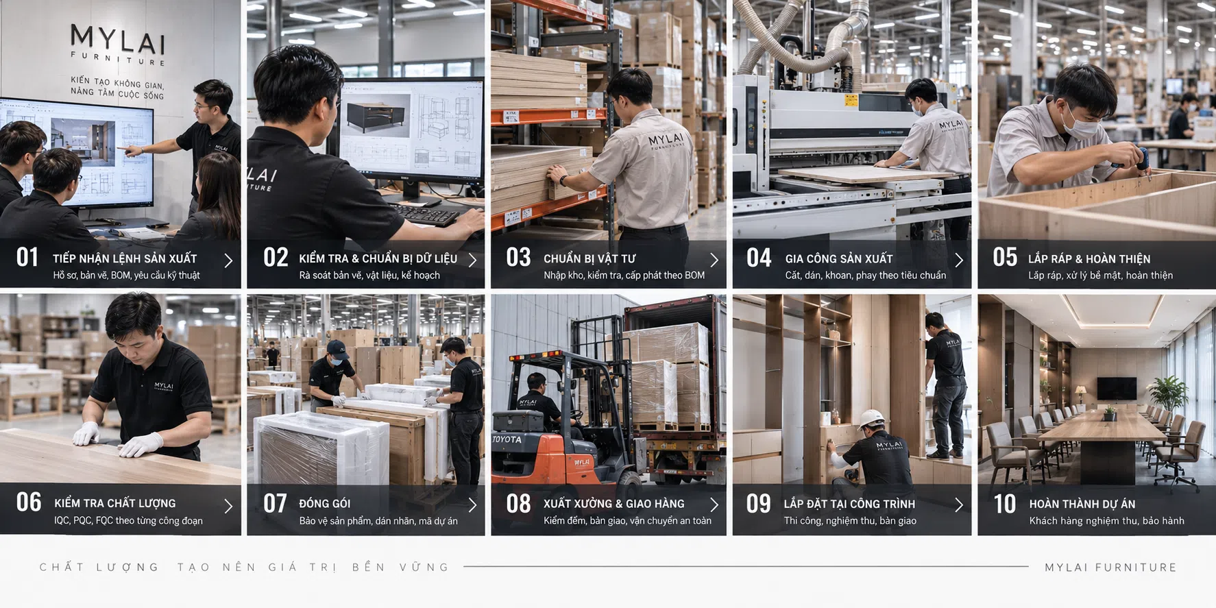 Sản xuất tại nhà máy [B6]