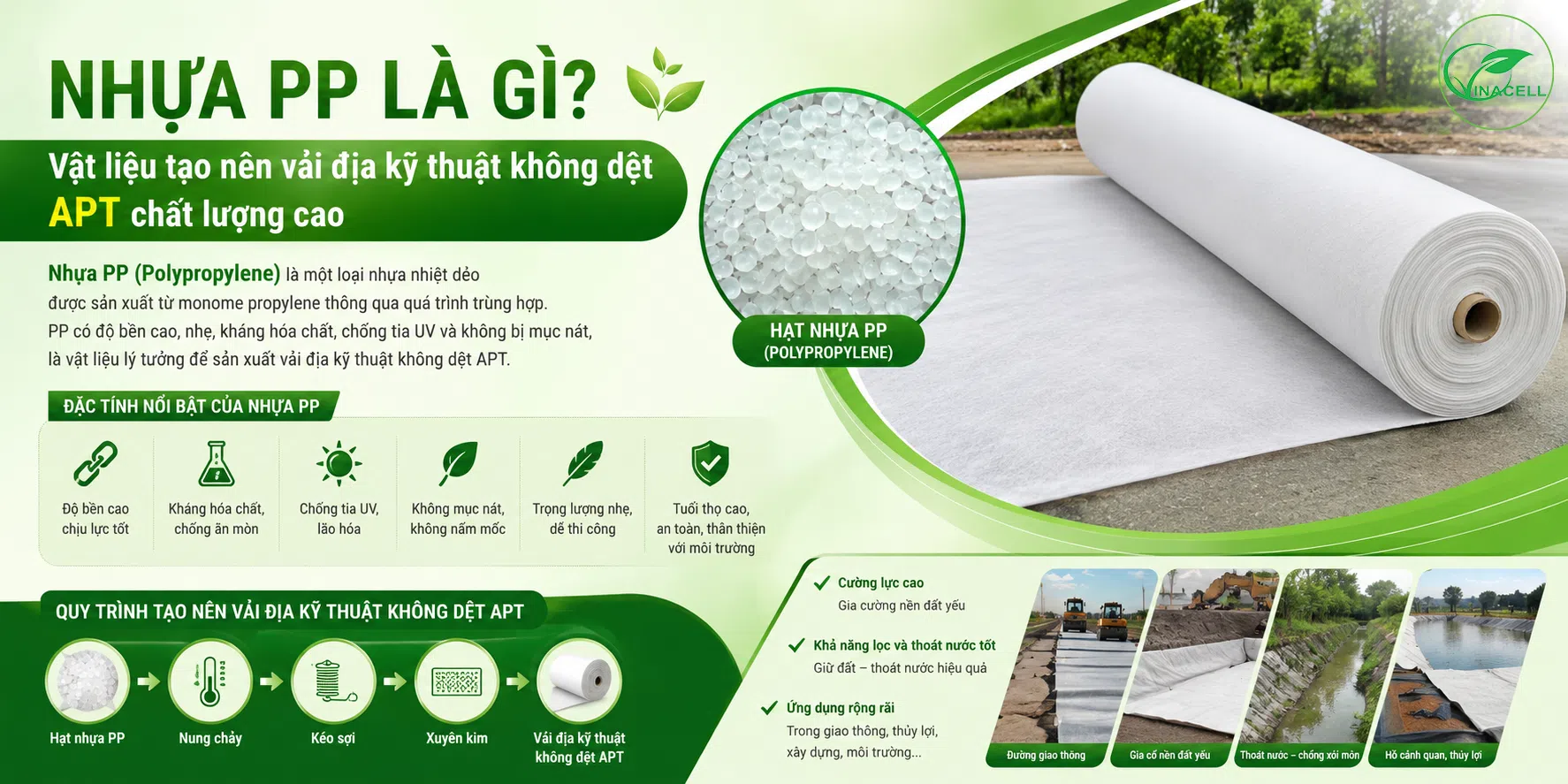Nhựa PP là gì? Đặc điểm và ứng dụng trong vải địa kỹ thuật không dệt APT